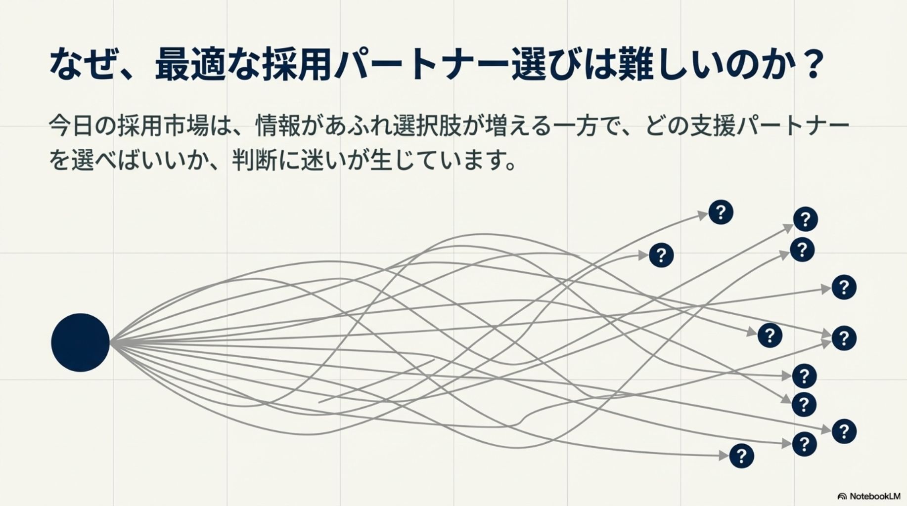 客観的分析のレーダーチャート