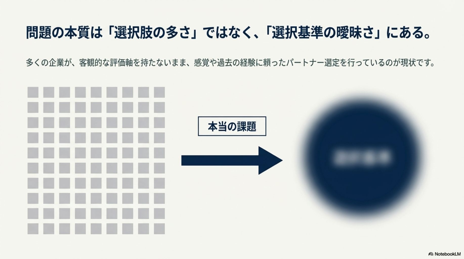 戦略的人材獲得フレームワーク図