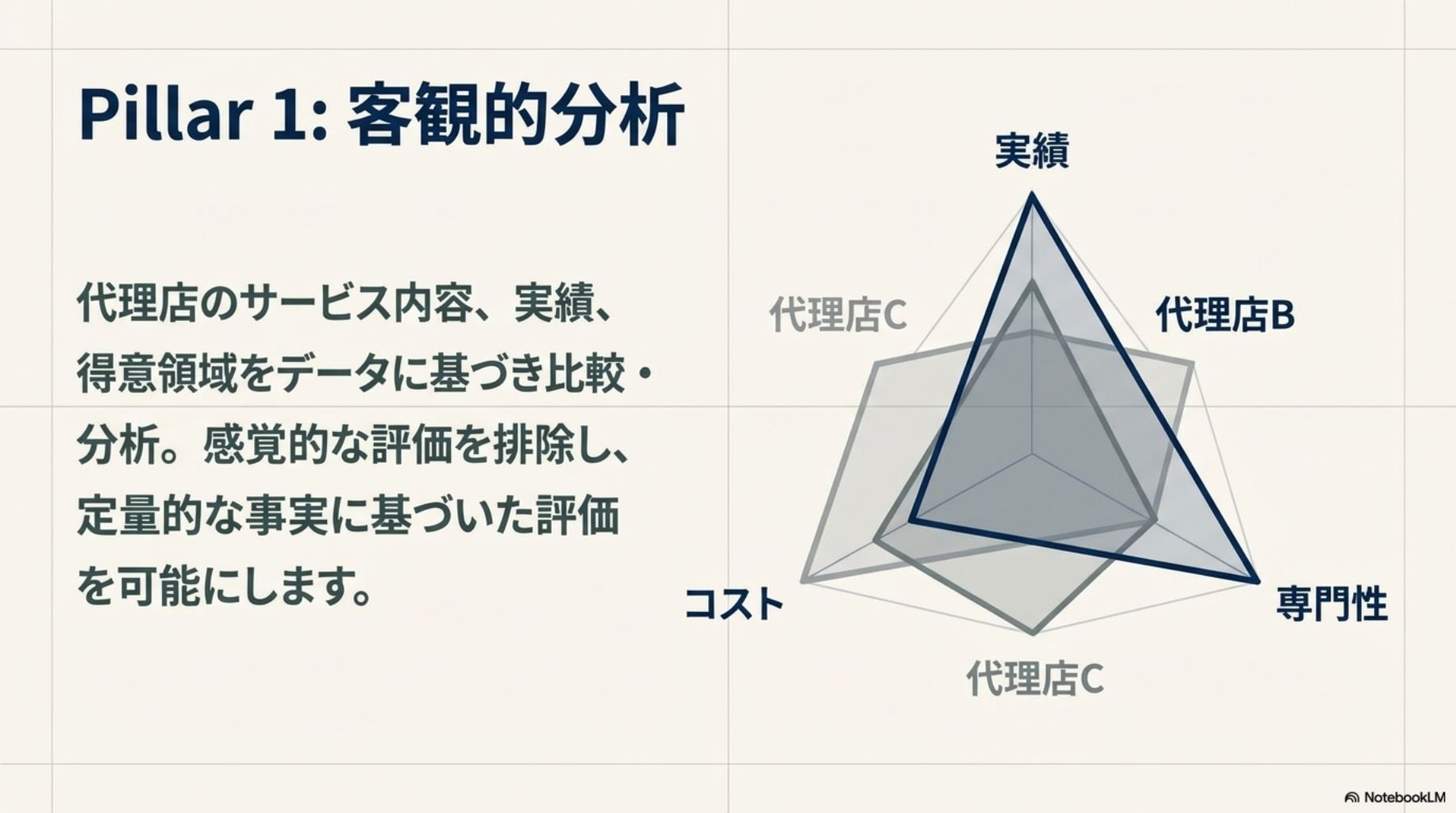基準の曖昧さが問題であることの説明図