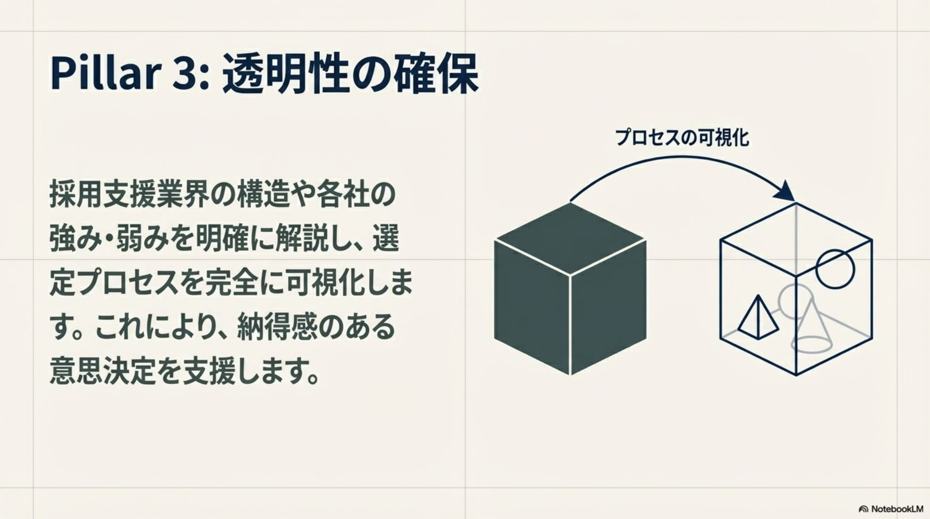 透明性の確保に関する図