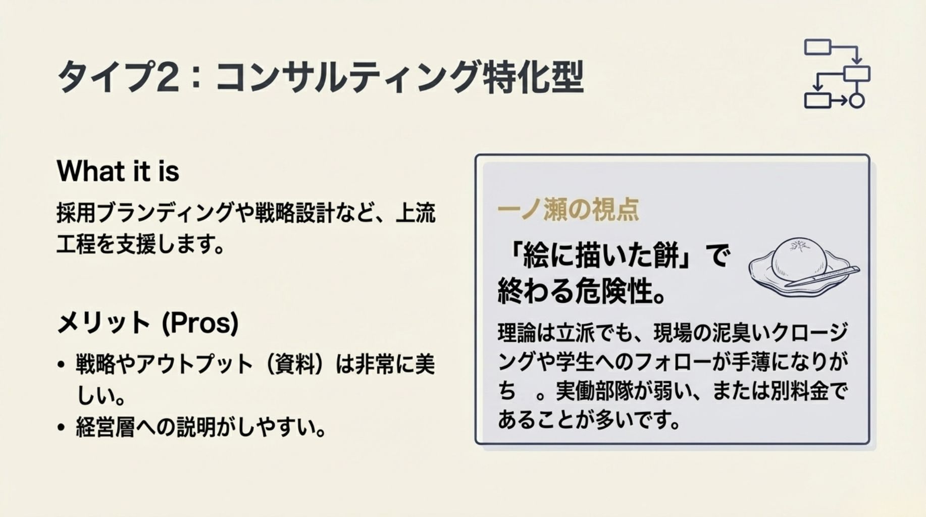 タイプ2：コンサルティング特化型の特徴。採用ブランディングや戦略は立派だが、現場の実働部隊が弱く「絵に描いた餅」になりがちなリスクの解説。