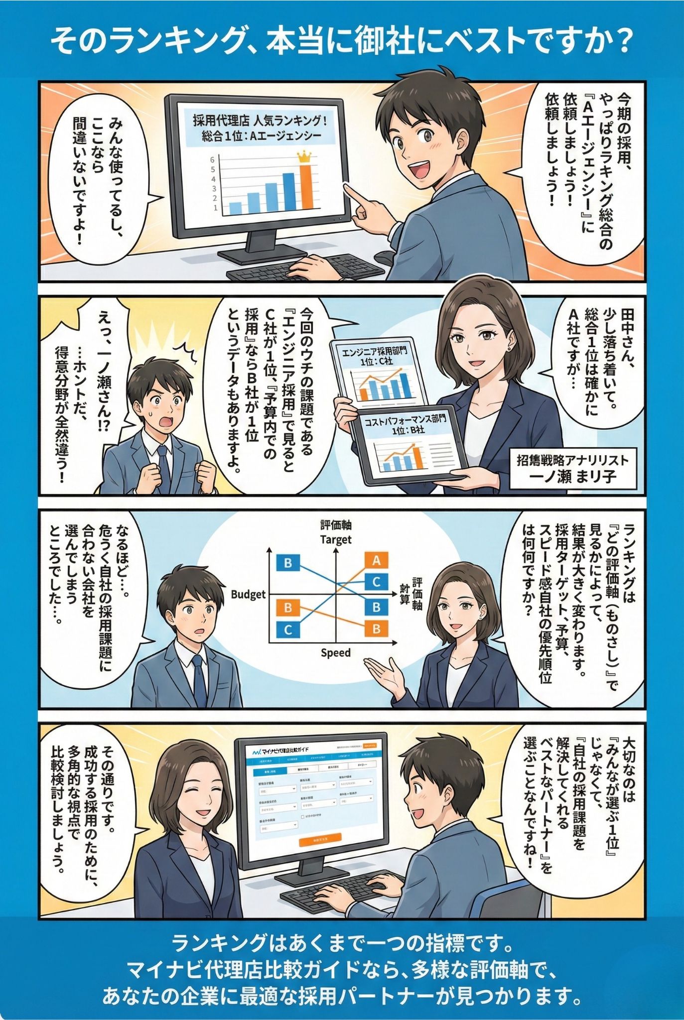 マイナビ代理店比較ガイド マンガ：おすすめの代理店は評価軸で変わる！ランキング依存を避け、自社に最適なパートナーを選ぶための重要ポイントを解説