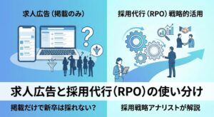 「マイナビ掲載だけで新卒は採れない？求人広告と採用代行（RPO）の使い分け」記事用アイキャッチ画像。求人広告（掲載のみ）で悩む様子と、採用代行（RPO）の戦略的活用で成果を上げる様子の対比が描かれています。