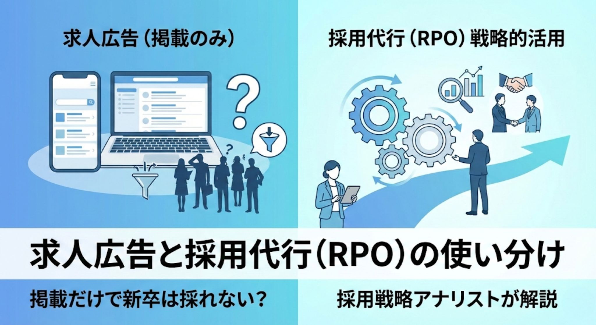 「マイナビ掲載だけで新卒は採れない?求人広告と採用代行(RPO)の使い分け」記事用アイキャッチ画像。求人広告(掲載のみ)で悩む様子と、採用代行(RPO)の戦略的活用で成果を上げる様子の対比が描かれています。