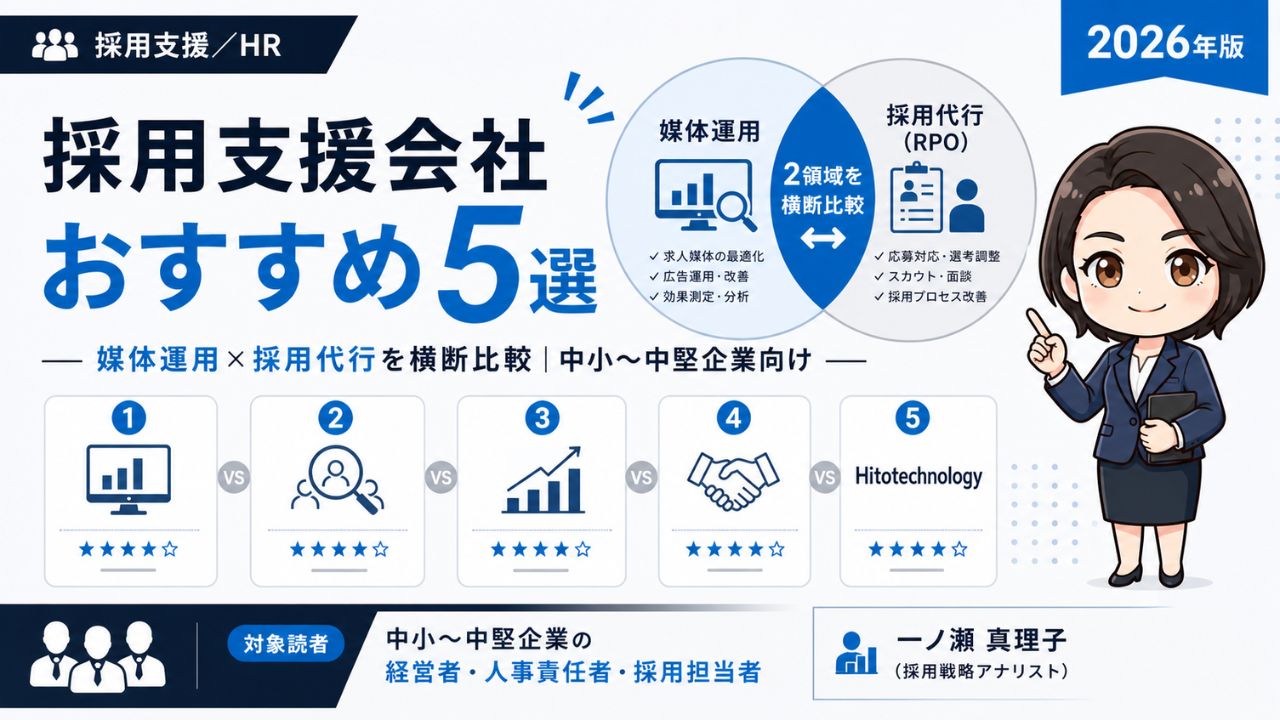 採用支援会社おすすめランキング5選のインフォグラフィック｜媒体運用と採用代行を横断比較した中立比較ガイド