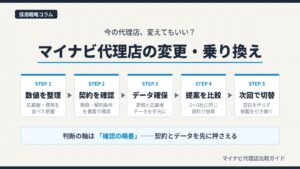 マイナビ代理店の変更・乗り換えを、数値整理・契約確認・データ確保・提案比較・次回掲載での切り替えの5つの手順で示した図解